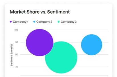 LLM mentions dashboard